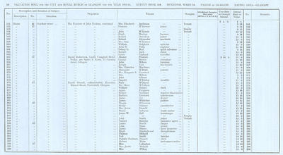 VR 1913-14, Ward 16, p016