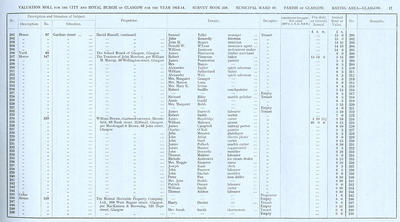 VR 1913-14, Ward 16, p017