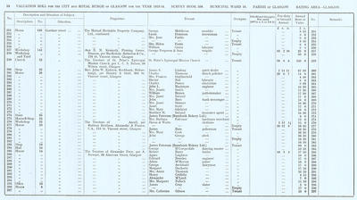 VR 1913-14, Ward 16, p018