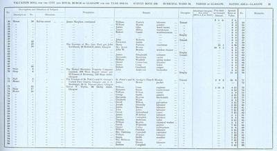 VR 1913-14, Ward 16, p021