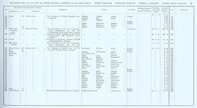 VR 1913-14, Ward 16, p023