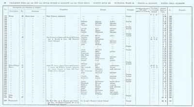 VR 1913-14, Ward 16, p026