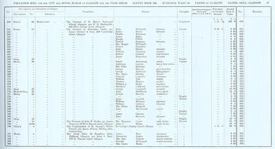 VR 1913-14, Ward 16, p027