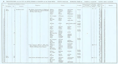 VR 1913-14, Ward 16, p030