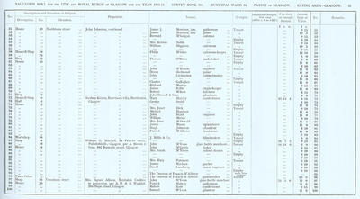 VR 1913-14, Ward 16, p031