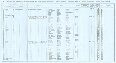 VR 1913-14, Ward 16, p032