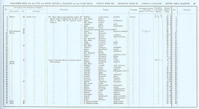 VR 1913-14, Ward 16, p035