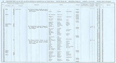 VR 1913-14, Ward 16, p036