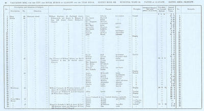 VR 1913-14, Ward 16, p040