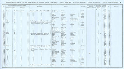VR 1913-14, Ward 16, p041