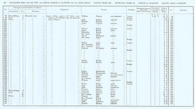VR 1913-14, Ward 16, p042
