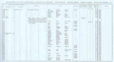 VR 1913-14, Ward 16, p043