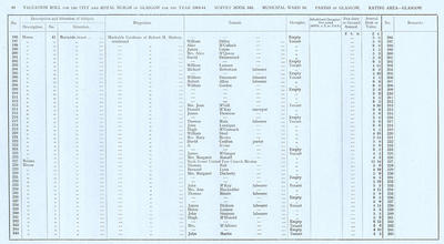 VR 1913-14, Ward 16, p044