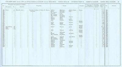 VR 1913-14, Ward 16, p045
