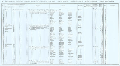 VR 1913-14, Ward 16, p046