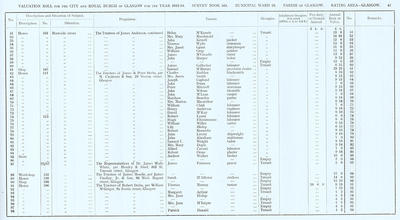 VR 1913-14, Ward 16, p047