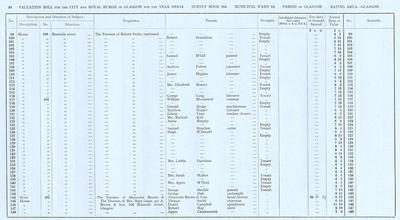 VR 1913-14, Ward 16, p048