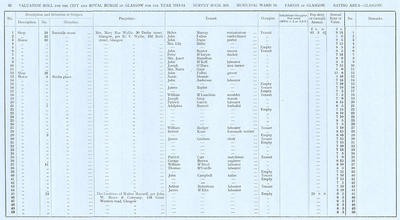 VR 1913-14, Ward 16, p052