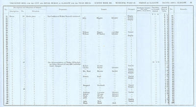 VR 1913-14, Ward 16, p053