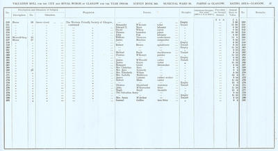 VR 1913-14, Ward 16, p057