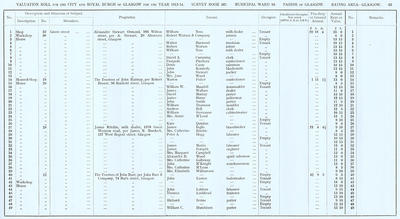VR 1913-14, Ward 16, p065
