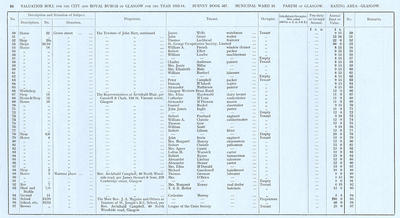 VR 1913-14, Ward 16, p066