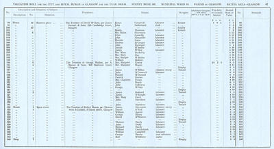 VR 1913-14, Ward 16, p067