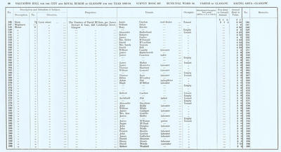 VR 1913-14, Ward 16, p068