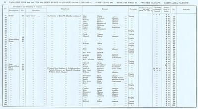 VR 1913-14, Ward 16, p072