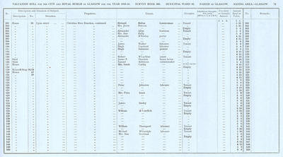 VR 1913-14, Ward 16, p073