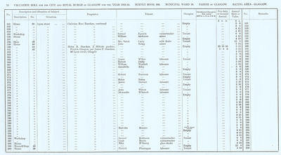 VR 1913-14, Ward 16, p074