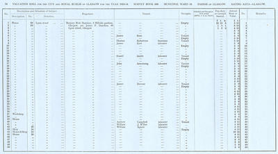 VR 1913-14, Ward 16, p076