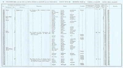 VR 1913-14, Ward 16, p078
