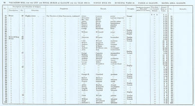 VR 1913-14, Ward 16, p082
