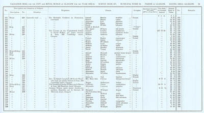 VR 1913-14, Ward 16, p091