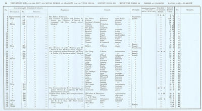 VR 1913-14, Ward 16, p094