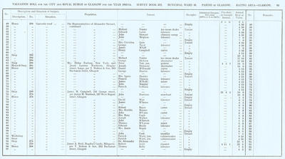 VR 1913-14, Ward 16, p095
