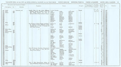 VR 1913-14, Ward 16, p097
