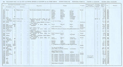 VR 1913-14, Ward 16, p102