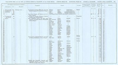 VR 1913-14, Ward 16, p103