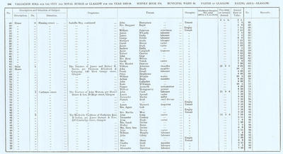 VR 1913-14, Ward 16, p104