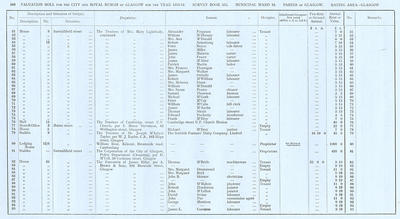 VR 1913-14, Ward 16, p108