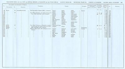 VR 1913-14, Ward 16, p109