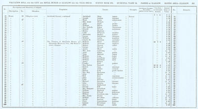 VR 1913-14, Ward 16, p111