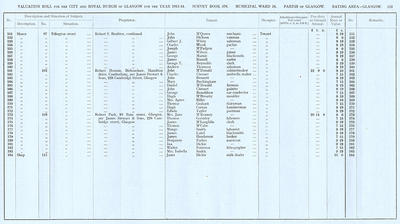 VR 1913-14, Ward 16, p113