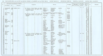 VR 1913-14, Ward 16, p114