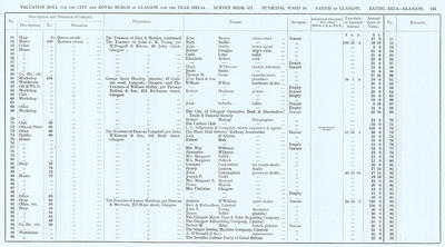 VR 1913-14, Ward 16, p115