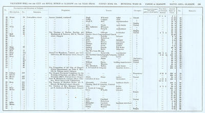 VR 1913-14, Ward 16, p119