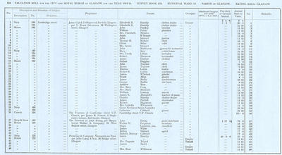 VR 1913-14, Ward 16, p124