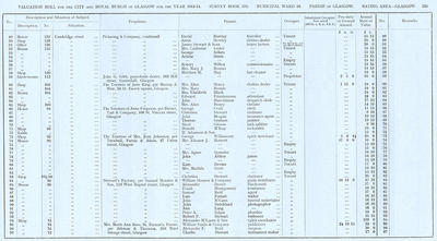 VR 1913-14, Ward 16, p125